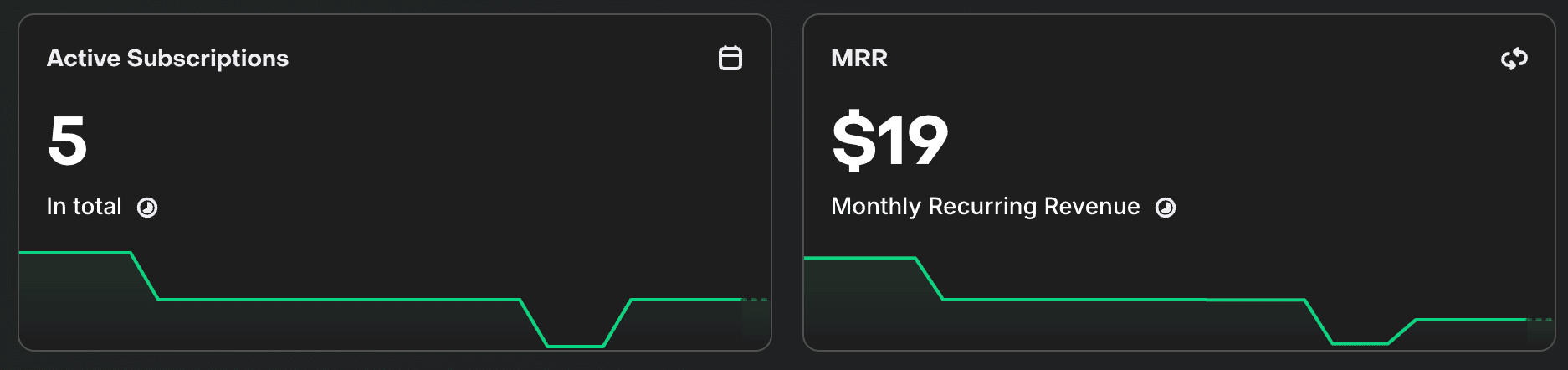 RevenueCat dashboard